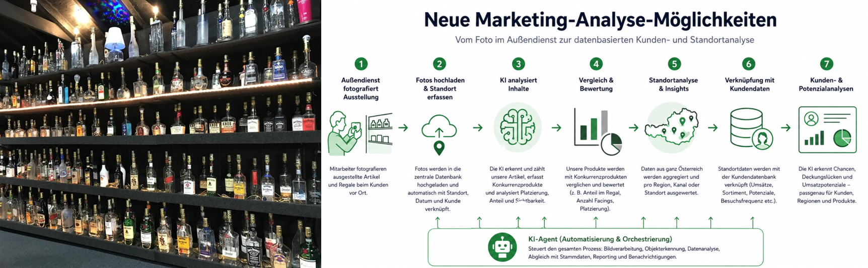 KI-Agent neue Geschäftsmodelle – Bildanalyse & Marketing