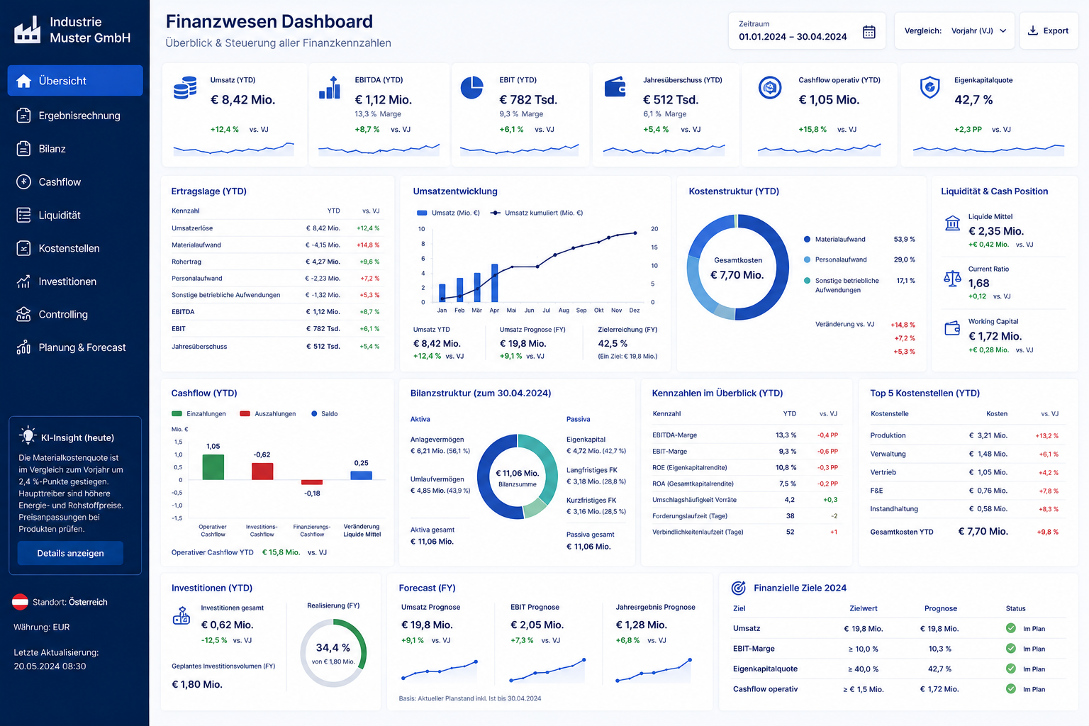 KI-Dashboard Finanzwesen – Live-Übersicht über Buchhaltung, Cashflow und Kennzahlen