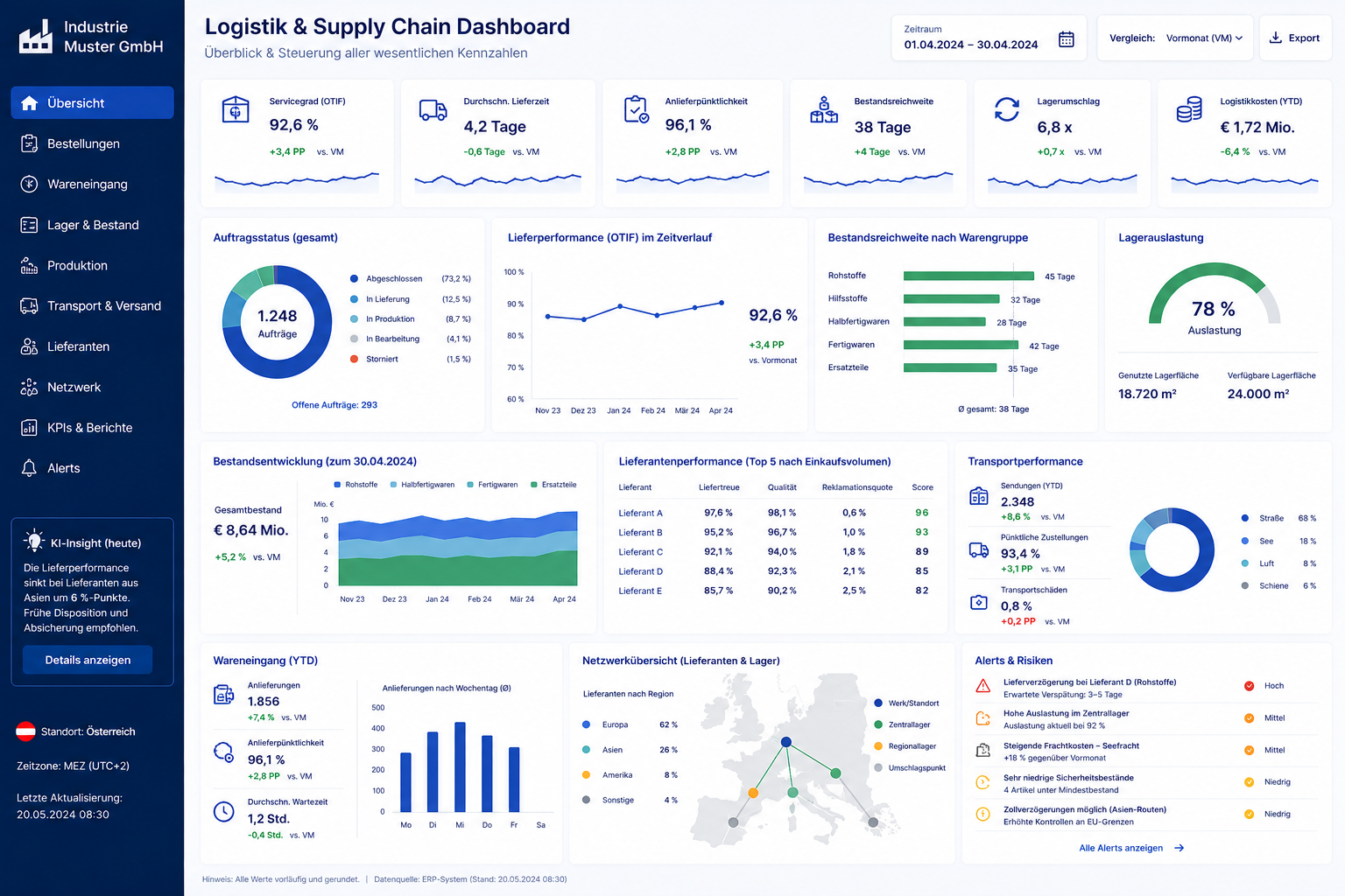Dashboard-Sicht: Logistik