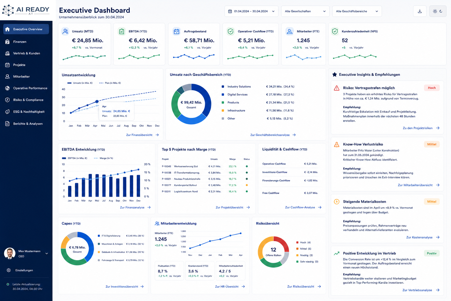 KI-Dashboard Vorschau